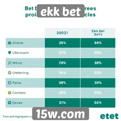 Comparativo de bônus oferecidos por ekk bet e concorrentes